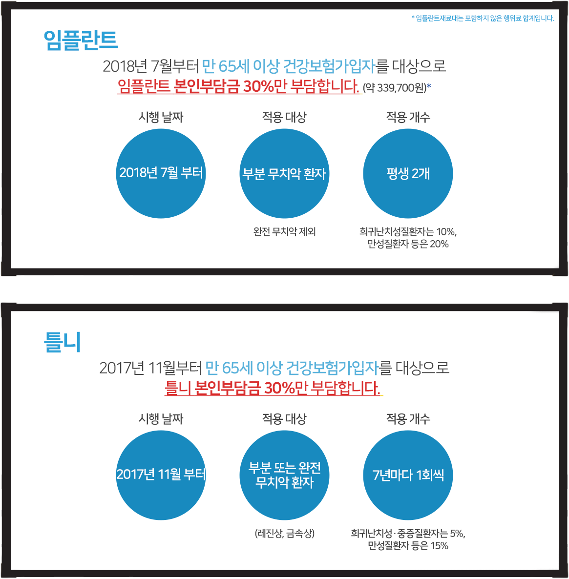 보험임플란트